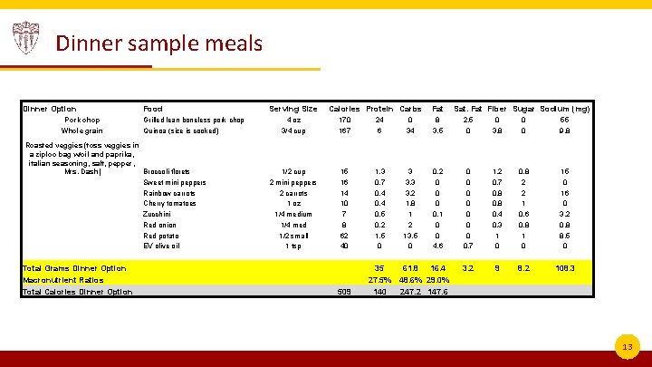 Dinner sample meals Dinner Option Pork chop Whole grain Food Grilled lean boneless pork