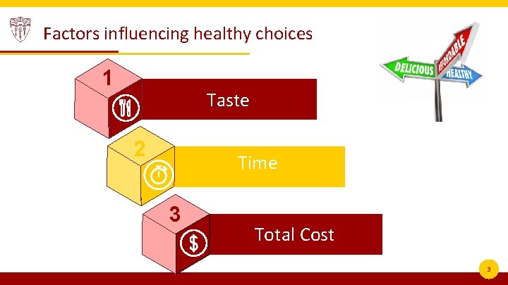 Factors influencing healthy choices 1 Taste 2 . Time 3 Total Cost 3 