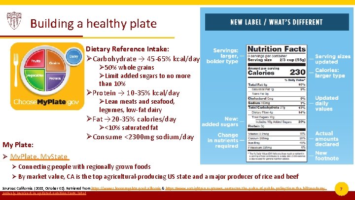 Building a healthy plate Dietary Reference Intake: ØCarbohydrate → 45 -65% kcal/day Ø 50%