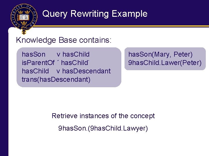 Query Rewriting Example Knowledge Base contains: has. Son v has. Child is. Parent. Of