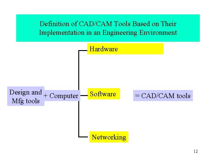 Definition of CAD/CAM Tools Based on Their Implementation in an Engineering Environment Hardware Design