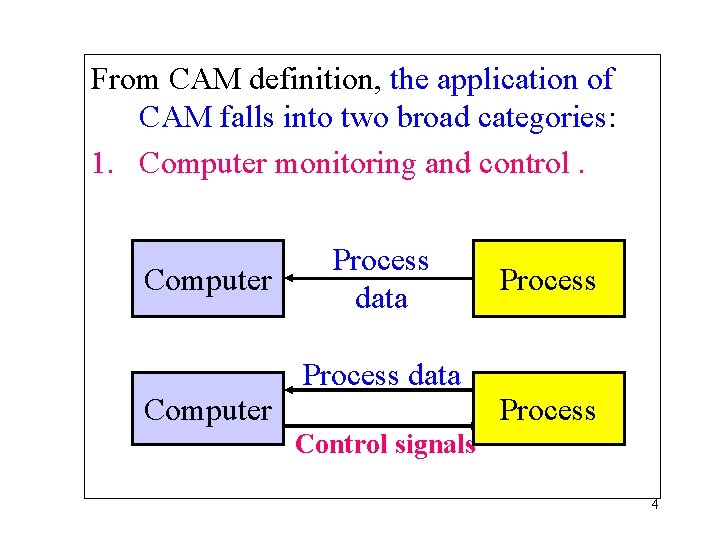 From CAM definition, the application of CAM falls into two broad categories: 1. Computer