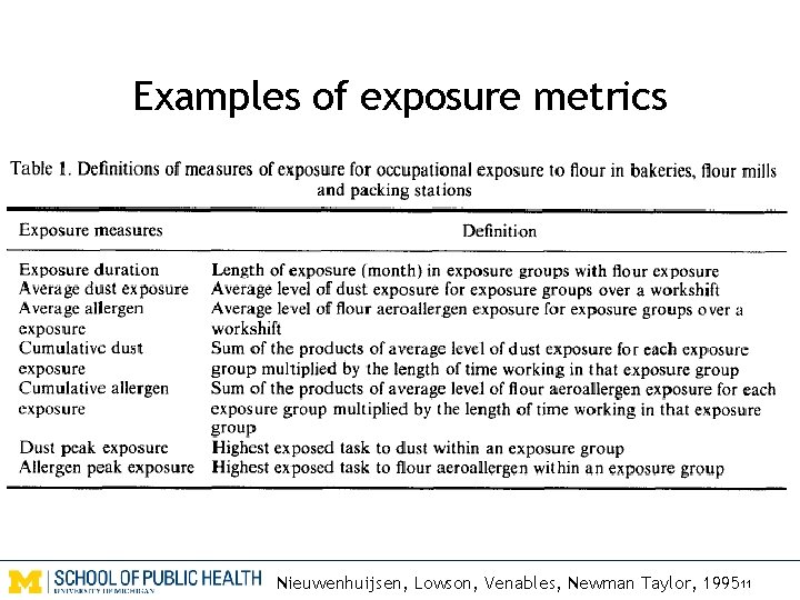 Examples of exposure metrics Nieuwenhuijsen, Lowson, Venables, Newman Taylor, 199511 