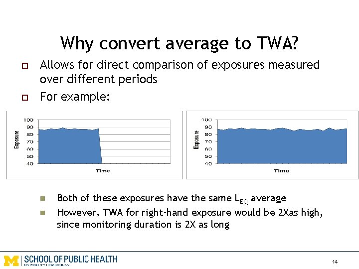 Why convert average to TWA? o o Allows for direct comparison of exposures measured