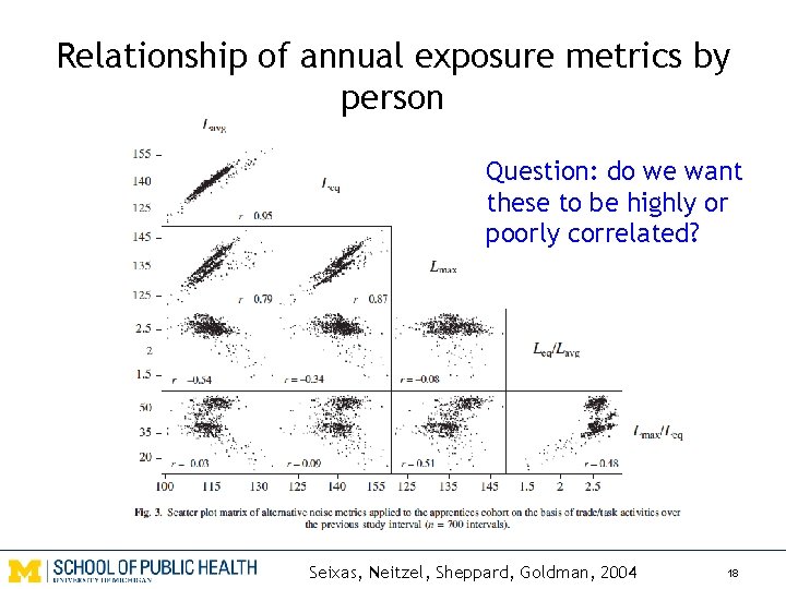 Relationship of annual exposure metrics by person Question: do we want these to be