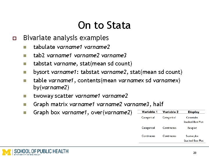 On to Stata o Bivariate analysis examples n n n n tabulate varname 1