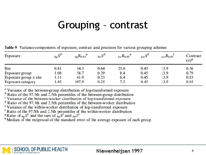 Grouping – contrast Niewenheijsen 1997 5 