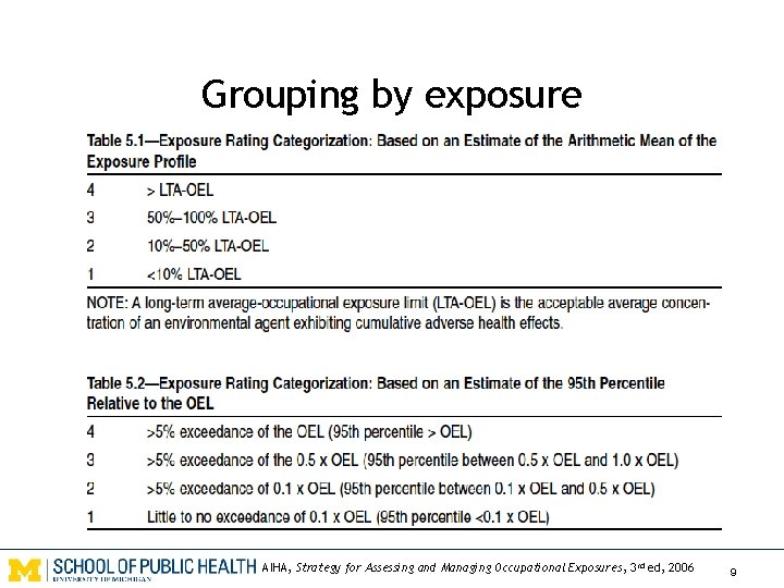 Grouping by exposure AIHA, Strategy for Assessing and Managing Occupational Exposures, 3 rd ed,