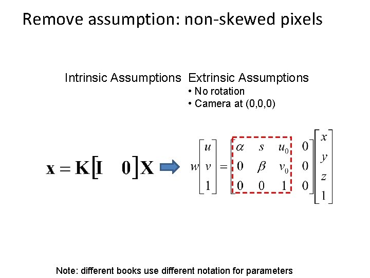 Remove assumption: non-skewed pixels Intrinsic Assumptions Extrinsic Assumptions • No rotation • Camera at