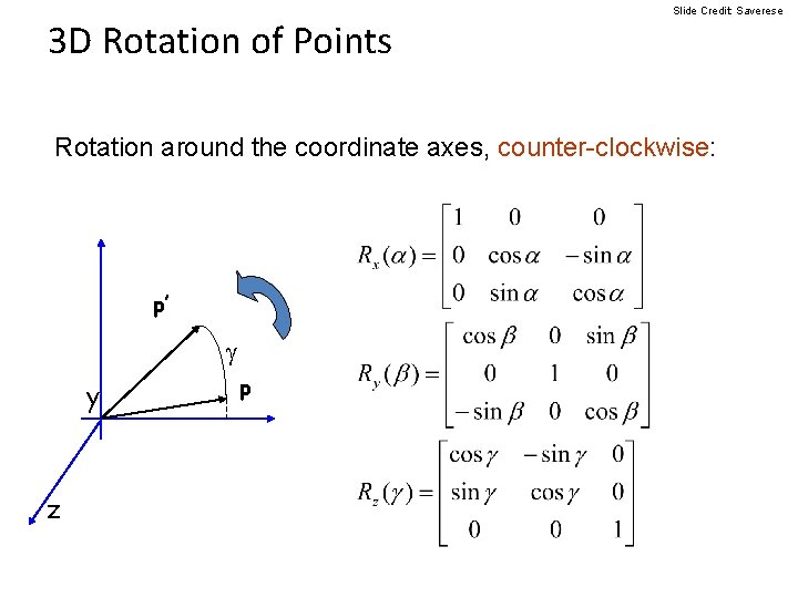 3 D Rotation of Points Slide Credit: Saverese Rotation around the coordinate axes, counter-clockwise: