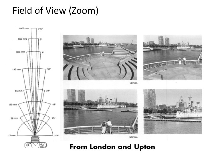 Field of View (Zoom) 