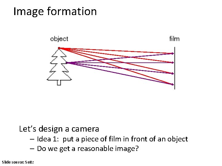 Image formation Let’s design a camera – Idea 1: put a piece of film