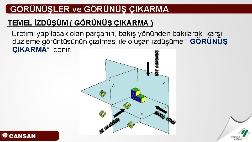 GÖRÜNÜŞLER ve GÖRÜNÜŞ ÇIKARMA TEMEL İZDÜŞÜM ( GÖRÜNÜŞ ÇIKARMA ) Üretimi yapılacak olan parçanın,