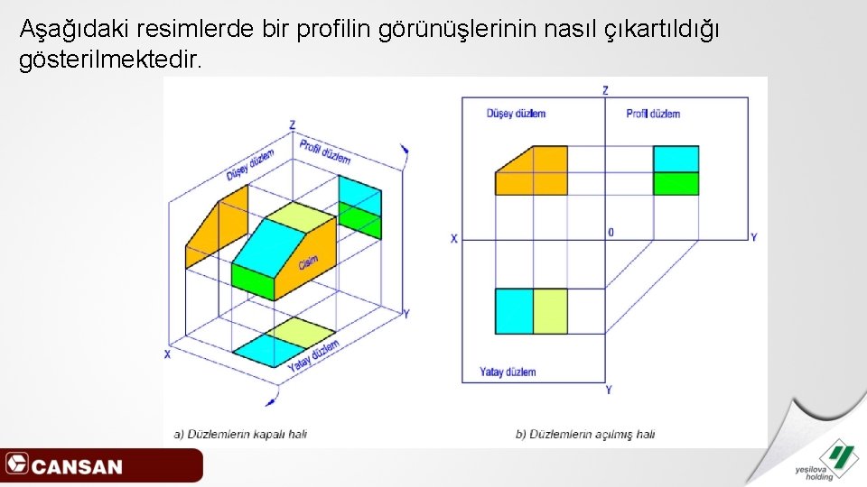 Aşağıdaki resimlerde bir profilin görünüşlerinin nasıl çıkartıldığı gösterilmektedir. 