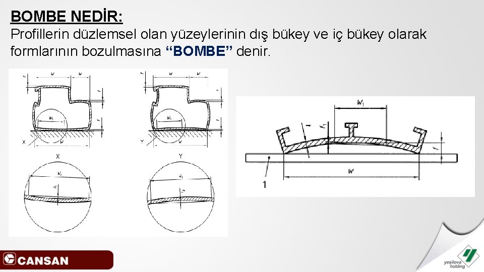 BOMBE NEDİR: Profillerin düzlemsel olan yüzeylerinin dış bükey ve iç bükey olarak formlarının bozulmasına