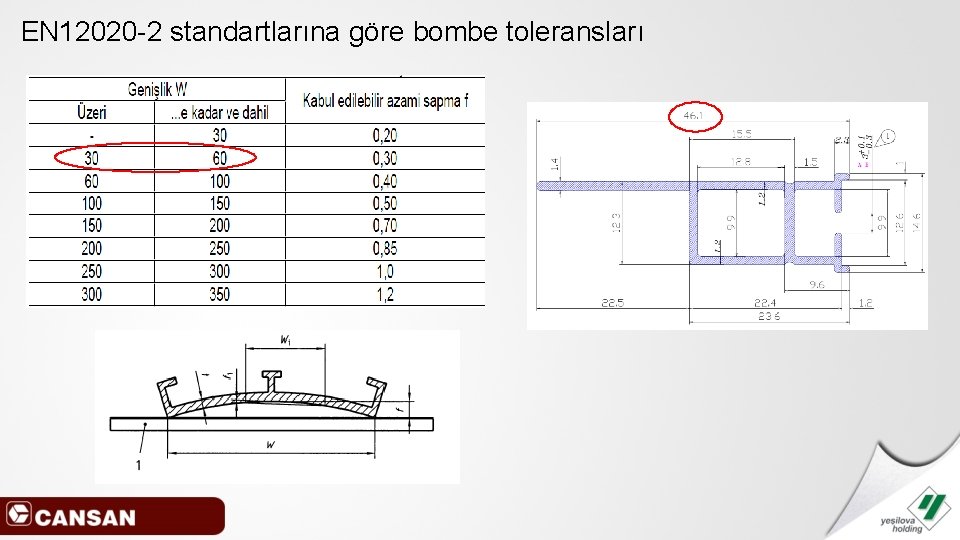 EN 12020 -2 standartlarına göre bombe toleransları 