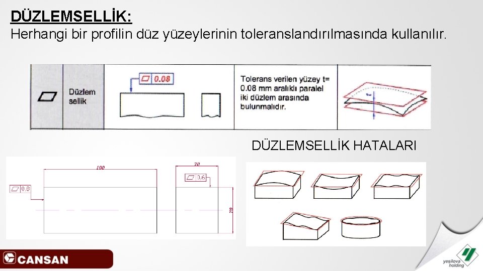 DÜZLEMSELLİK: Herhangi bir profilin düz yüzeylerinin toleranslandırılmasında kullanılır. DÜZLEMSELLİK HATALARI 