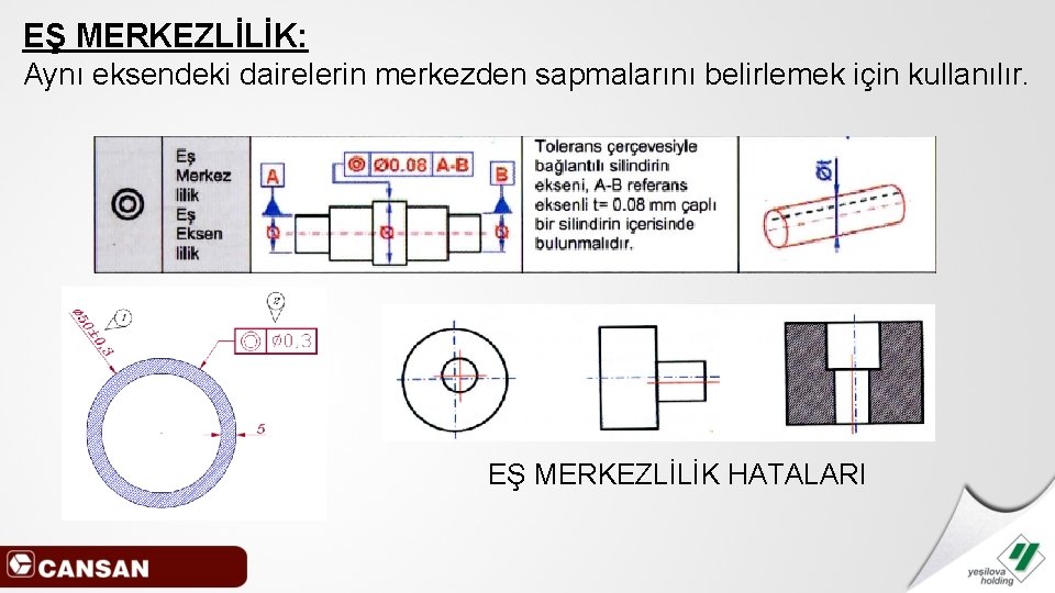 EŞ MERKEZLİLİK: Aynı eksendeki dairelerin merkezden sapmalarını belirlemek için kullanılır. EŞ MERKEZLİLİK HATALARI 