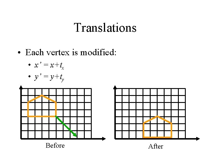 Translations • Each vertex is modified: • x’ = x+tx • y’ = y+ty