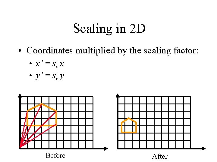 Scaling in 2 D • Coordinates multiplied by the scaling factor: • x’ =