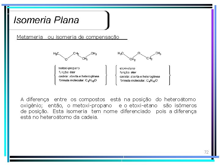 Metameria ou isomeria de compensação A diferença entre os compostos está na posição do