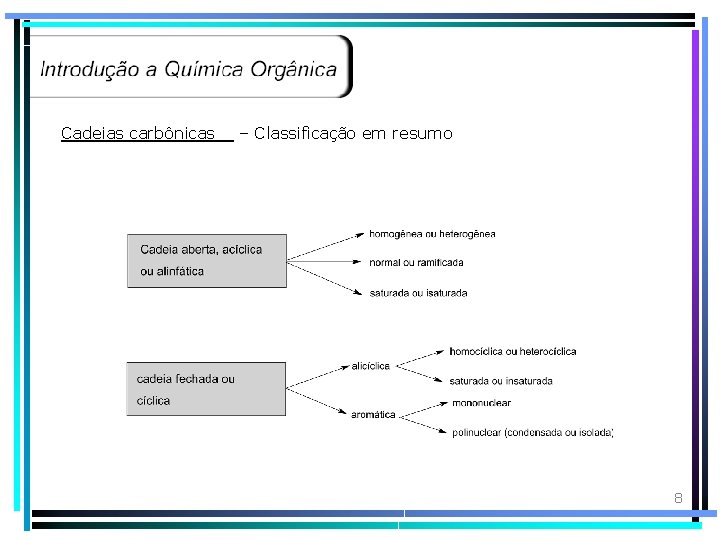 Cadeias carbônicas – Classificação em resumo 8 