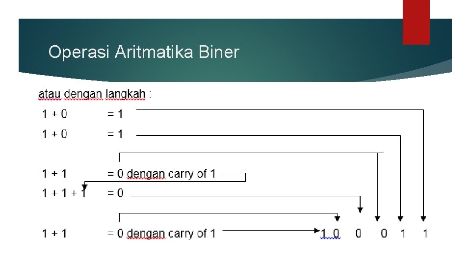 Operasi Aritmatika Biner 