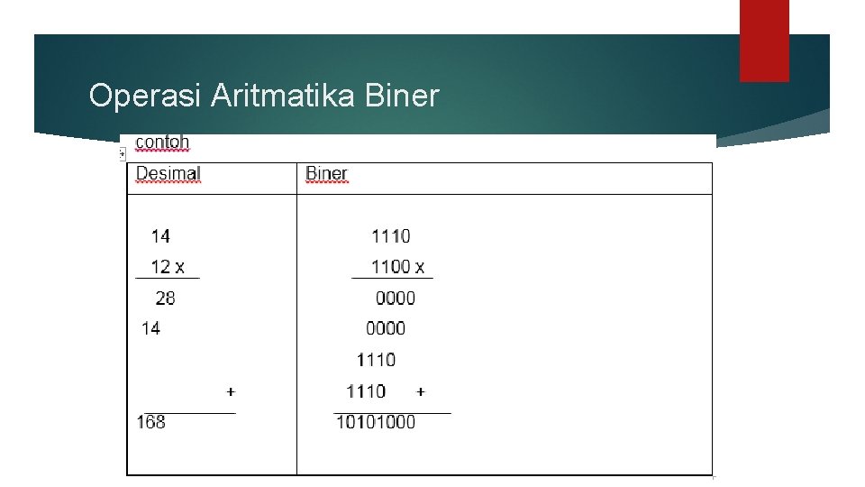 Operasi Aritmatika Biner 