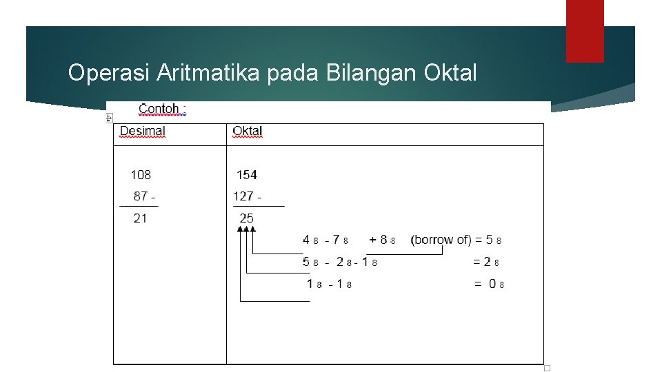 Operasi Aritmatika pada Bilangan Oktal Operasi Aritmatika pada Bilangan Oktal