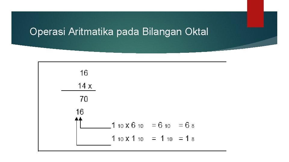 Operasi Aritmatika pada Bilangan Oktal Operasi Aritmatika pada Bilangan Oktal