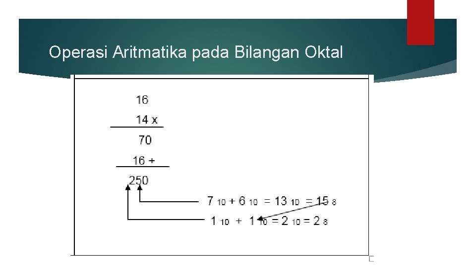 Operasi Aritmatika pada Bilangan Oktal 