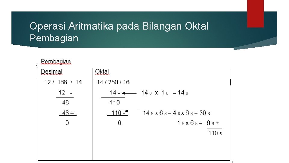 Operasi Aritmatika pada Bilangan Oktal Pembagian Operasi Aritmatika pada Bilangan Oktal Pembagian