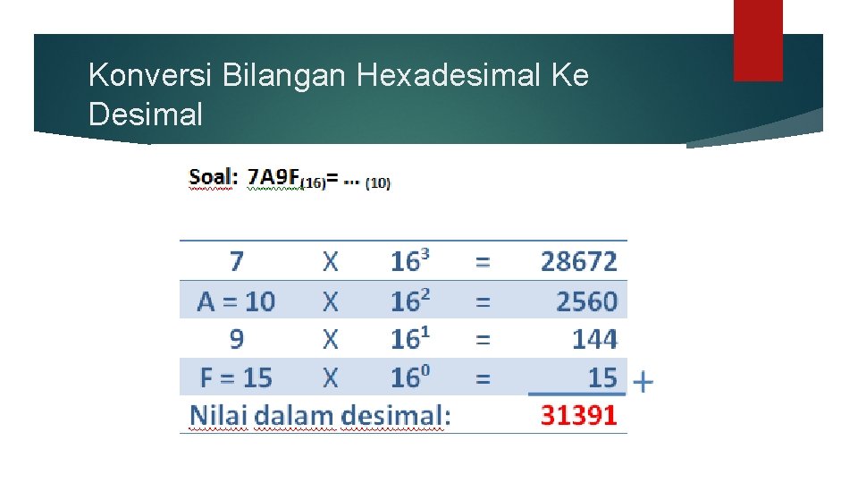 Konversi Bilangan Hexadesimal Ke Desimal Konversi Bilangan Hexadesimal Ke Desimal