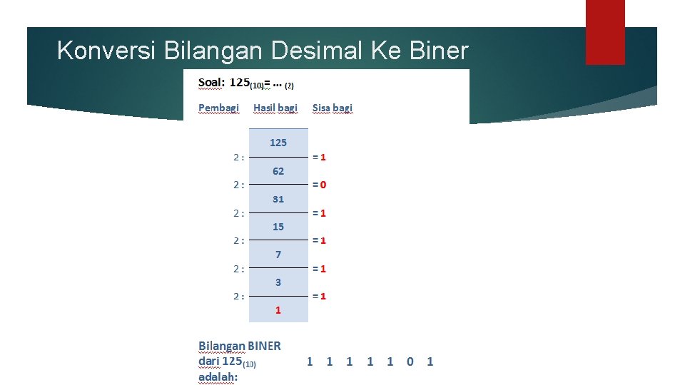 Konversi Bilangan Desimal Ke Biner 