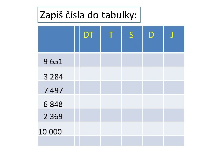 Zapiš čísla do tabulky: DT 9 651 3 284 7 497 6 848 2