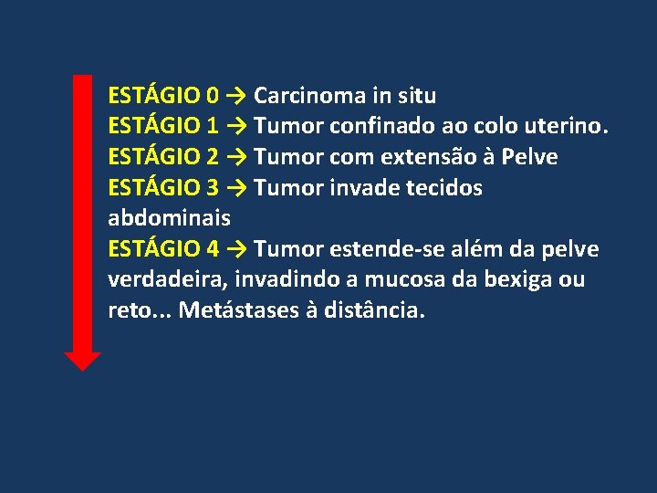 ESTÁGIO 0 → Carcinoma in situ ESTÁGIO 1 → Tumor confinado ao colo uterino.