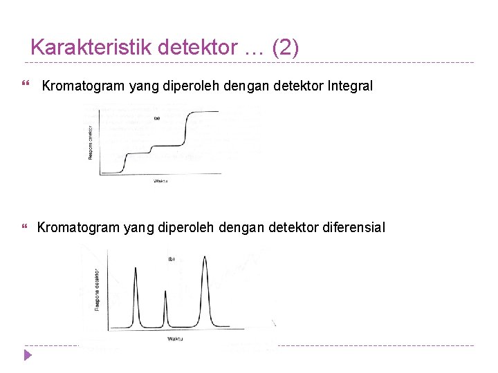 Karakteristik detektor … (2) Kromatogram yang diperoleh dengan detektor Integral Kromatogram yang diperoleh dengan