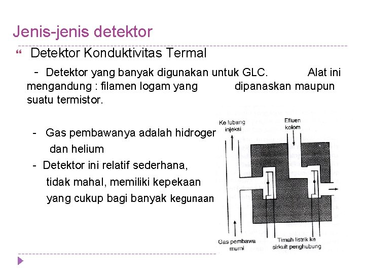 Jenis-jenis detektor Detektor Konduktivitas Termal - Detektor yang banyak digunakan untuk GLC. mengandung :