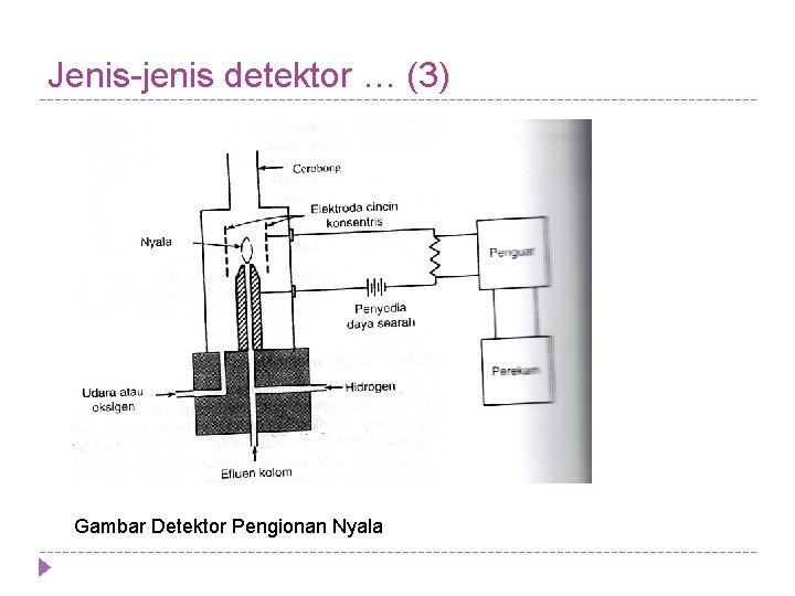 Jenis-jenis detektor … (3) Gambar Detektor Pengionan Nyala 