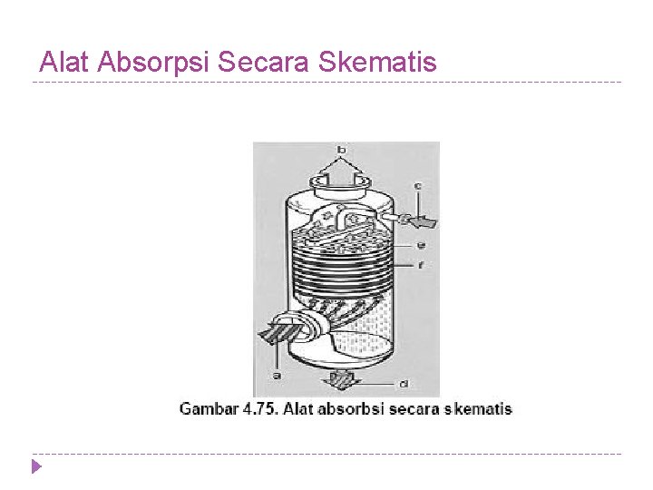 Alat Absorpsi Secara Skematis 