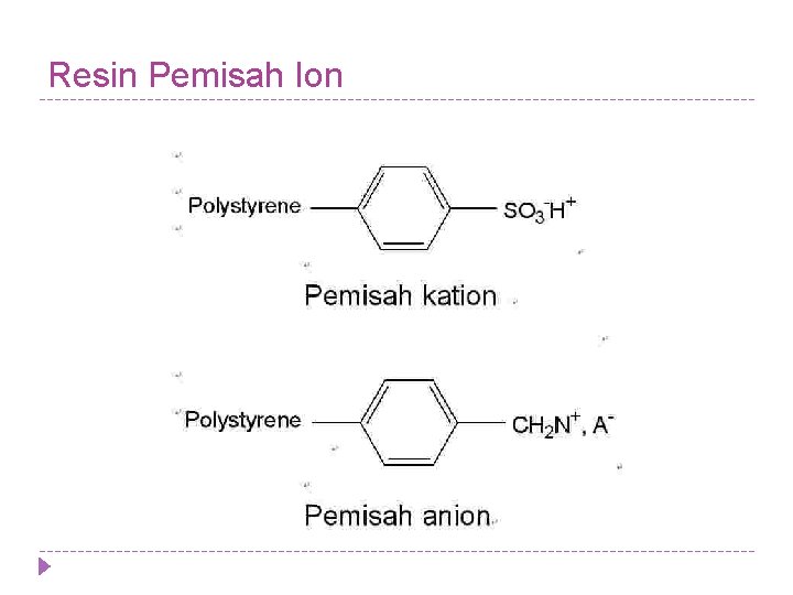 Resin Pemisah Ion Resin Pemisah Ion