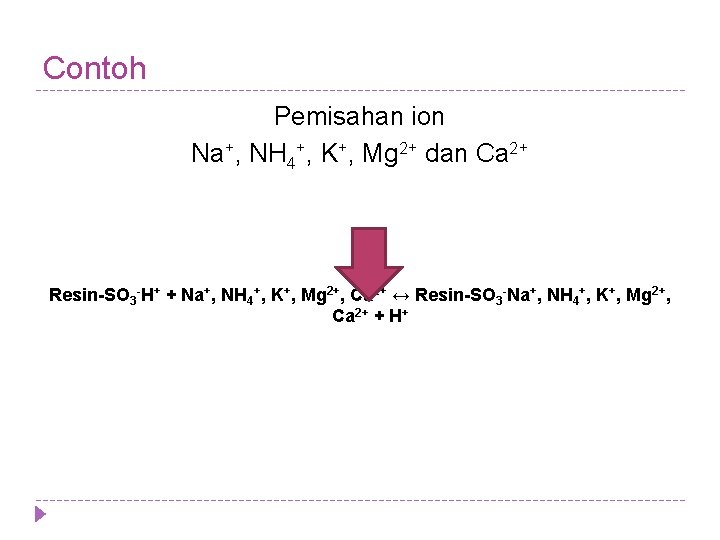 Contoh Pemisahan ion Na+, NH 4+, K+, Mg 2+ dan Ca 2+ Resin-SO 3