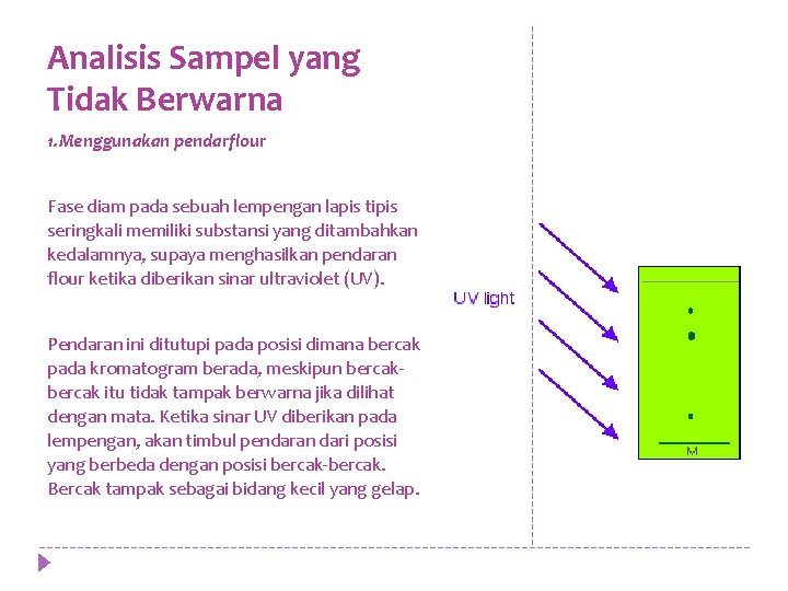 Analisis Sampel yang Tidak Berwarna 1. Menggunakan pendarflour Fase diam pada sebuah lempengan lapis