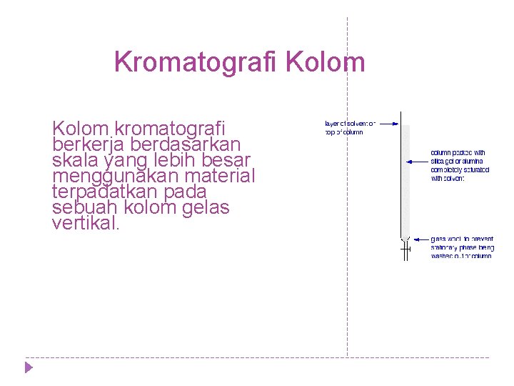 Kromatografi Kolom kromatografi berkerja berdasarkan skala yang lebih besar menggunakan material terpadatkan pada sebuah