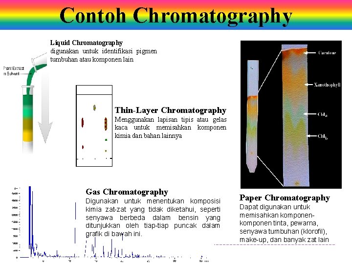 Contoh Chromatography Liquid Chromatography digunakan untuk identifikasi pigmen tumbuhan atau komponen lain Thin-Layer Chromatography