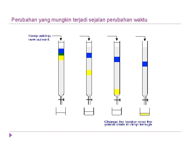 Perubahan yang mungkin terjadi sejalan perubahan waktu 