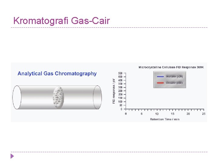 Kromatografi Gas-Cair 