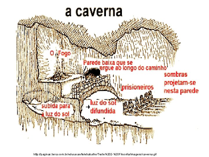 http: //paginas. terra. com. br/educacao/teletrabalho/Teste%202 -%20 Filosofia/imagens/caverna. gif http: //paginas. terra. com. br/educacao/teletrabalho/Teste%202 -%20 Filosofia/imagens/caverna. gif