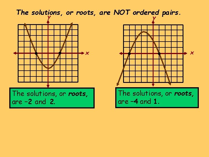 The solutions, or roots, are NOT ordered pairs. y • x The solutions, or The solutions, or roots, are NOT ordered pairs. y • x The solutions, or