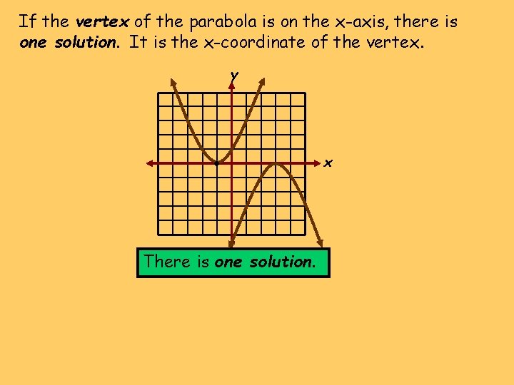 If the vertex of the parabola is on the x-axis, there is one solution. If the vertex of the parabola is on the x-axis, there is one solution.